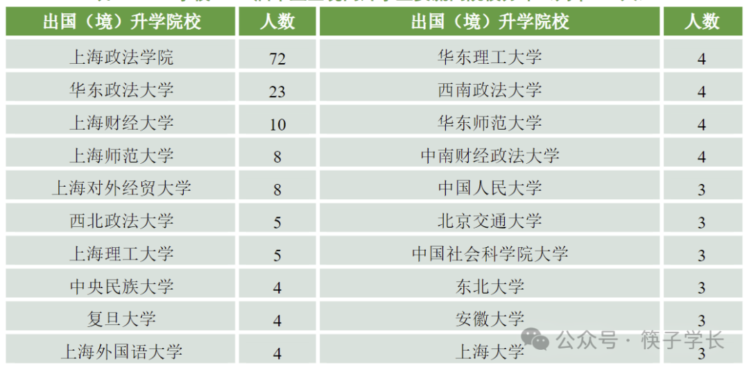 上海政法学院起分线_上海政法学院法学专业分数线_上海政法学院分数线