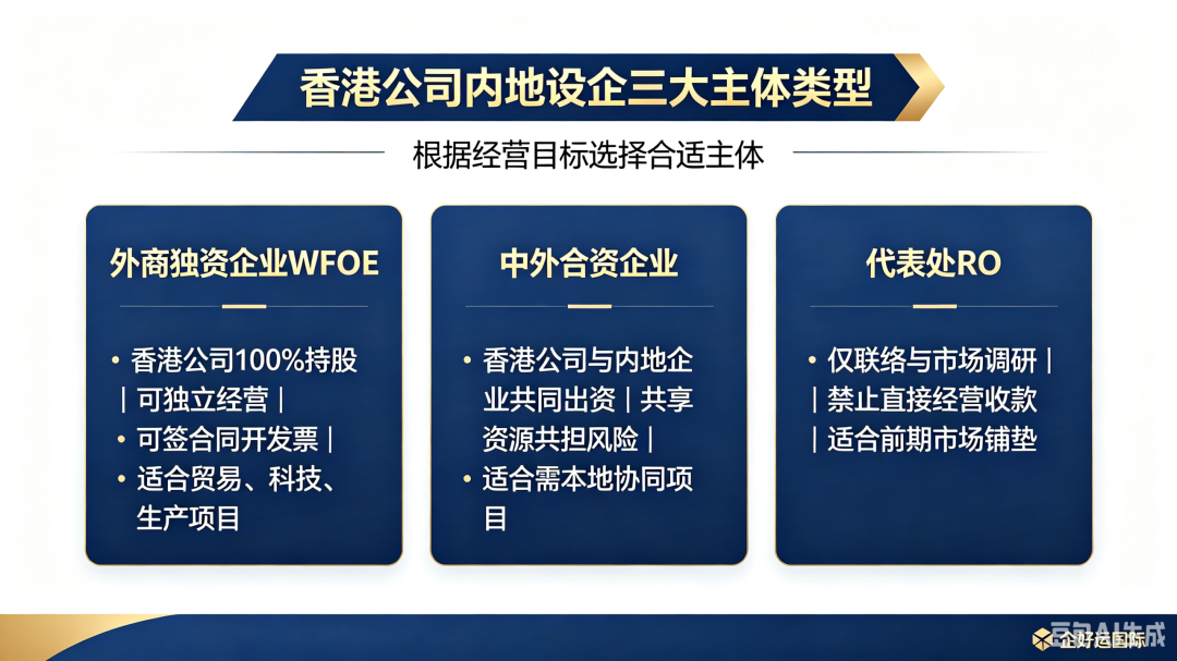 香港企业内地投资设企_外商独资企业内地设立流程_深圳外资公司注册 办理