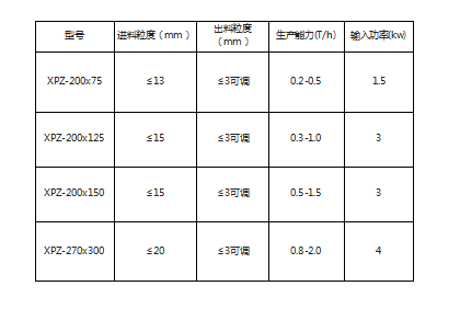 實(shí)驗(yàn)室對(duì)輥破碎機(jī)-鶴壁冶金