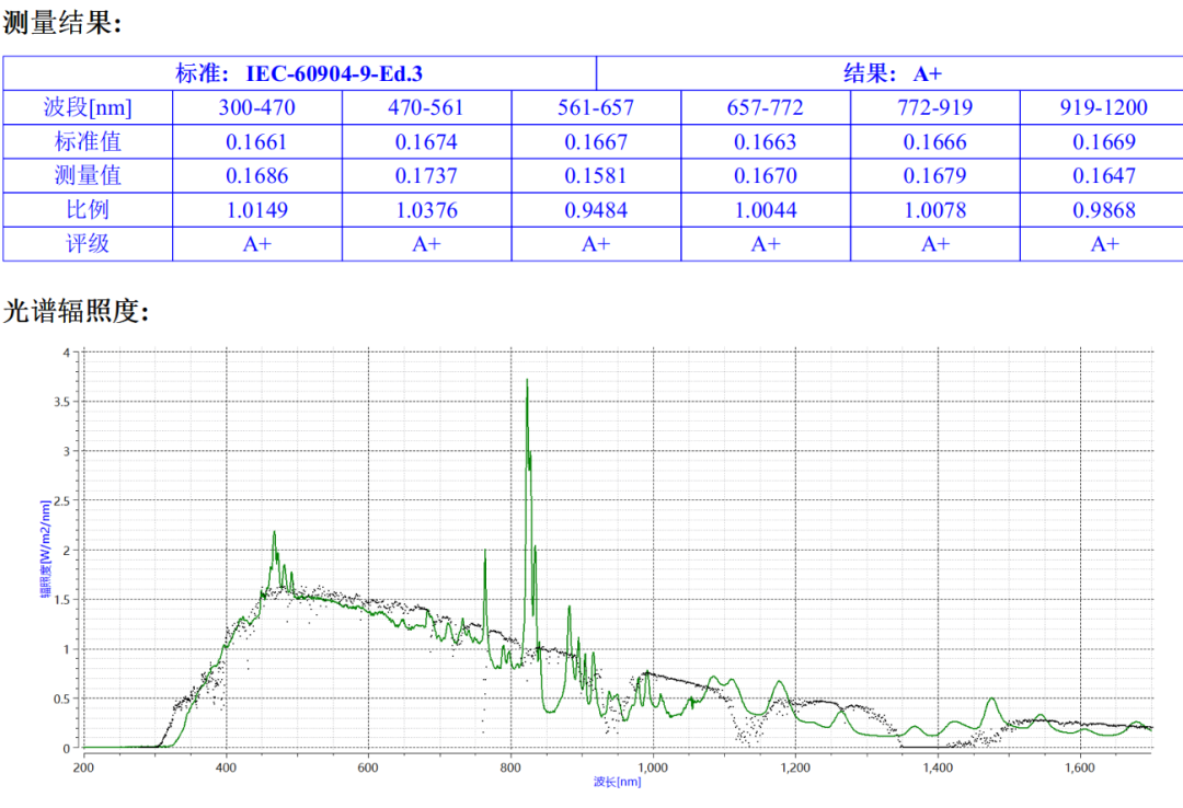 新品发布 | 平行光IV测试模拟器