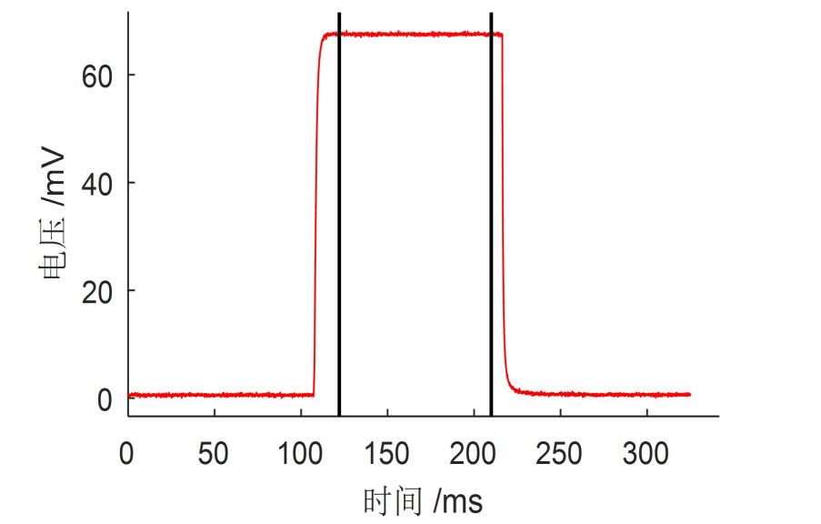 新品发布 | 平行光IV测试模拟器