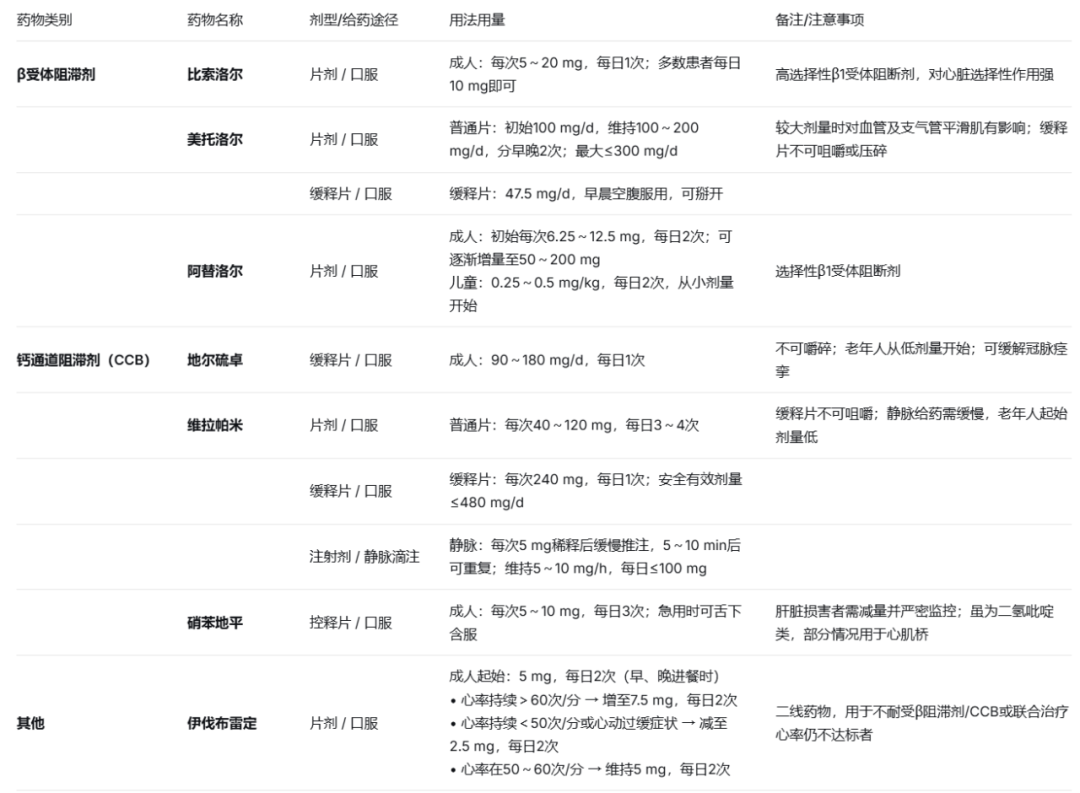 心肌桥要不要治，怎么治，这篇文章说清楚了！