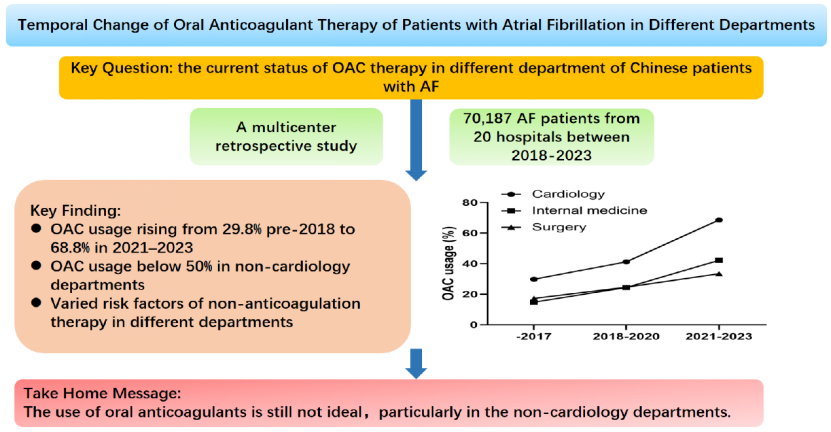 齐鲁医院电生理团队在国内外心律失常领域顶刊连续发表系列文章、团标、共识和指南