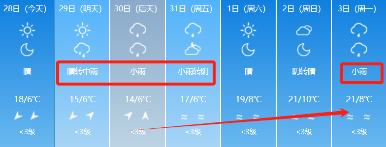 2024年05月29日 乌鲁木齐天气