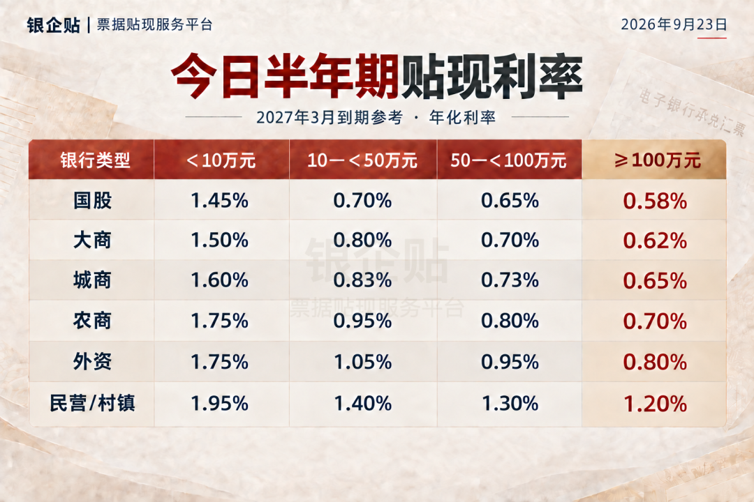 9月23日半年期银行承兑汇票贴现利率报价表