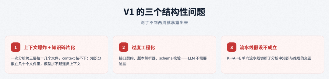 面向复杂业务场景的智能分析 Skills 架构设计与演进实践