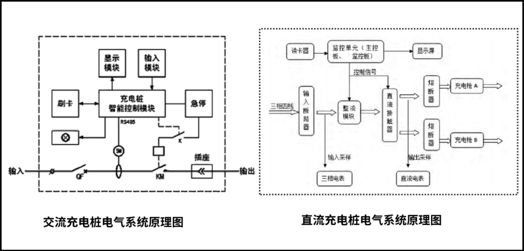 直流充电桩原理图详解图片