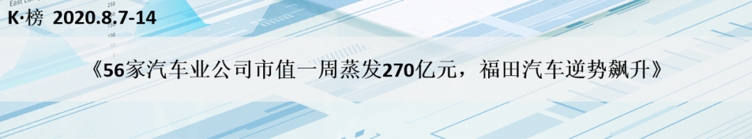 車展前夕汽車股強勁，56家汽車業公司市值一周增長超3000億元 | K·榜 財經 第17張