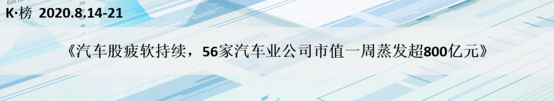 車展前夕汽車股強勁，56家汽車業公司市值一周增長超3000億元 | K·榜 財經 第16張