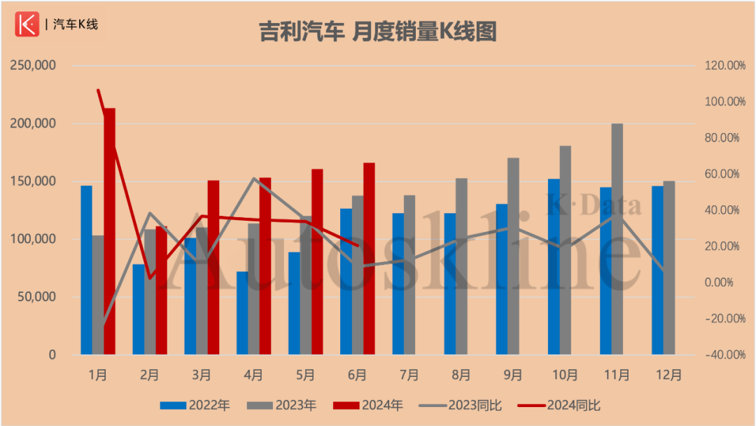 2024年08月24日 吉利汽车股票