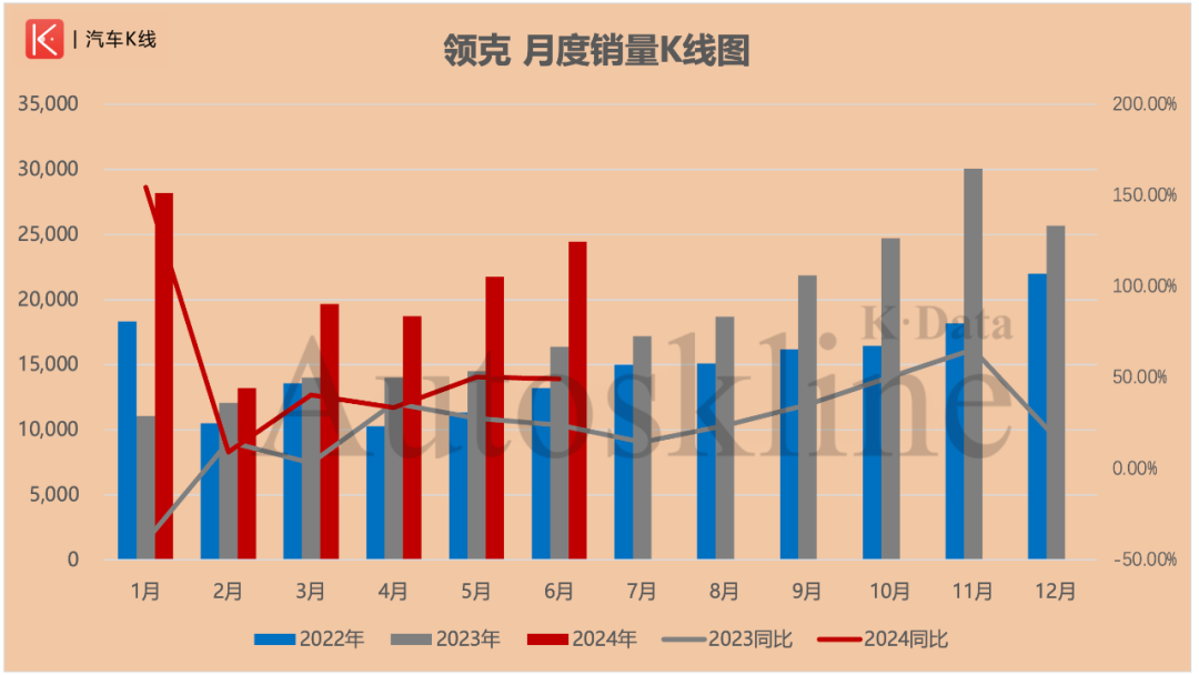 2024年08月24日 吉利汽车股票