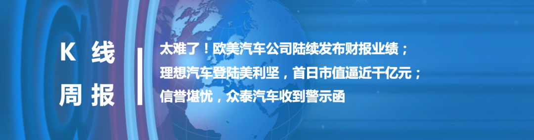 再漲？乘聯會預計9月乘用車零售同比增8%；欠銀行1.5億，眾泰汽車被申請預重整；恒大汽車擬科創板上市| K線周報 財經 第7張