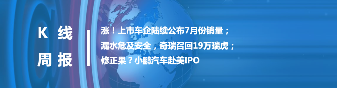 再漲？乘聯會預計9月乘用車零售同比增8%；欠銀行1.5億，眾泰汽車被申請預重整；恒大汽車擬科創板上市| K線周報 財經 第6張