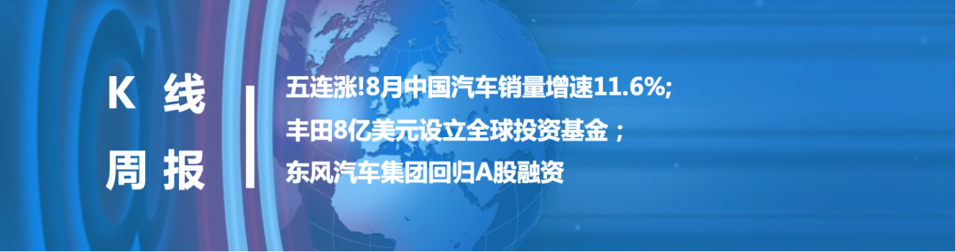 再漲？乘聯會預計9月乘用車零售同比增8%；欠銀行1.5億，眾泰汽車被申請預重整；恒大汽車擬科創板上市| K線周報 財經 第2張