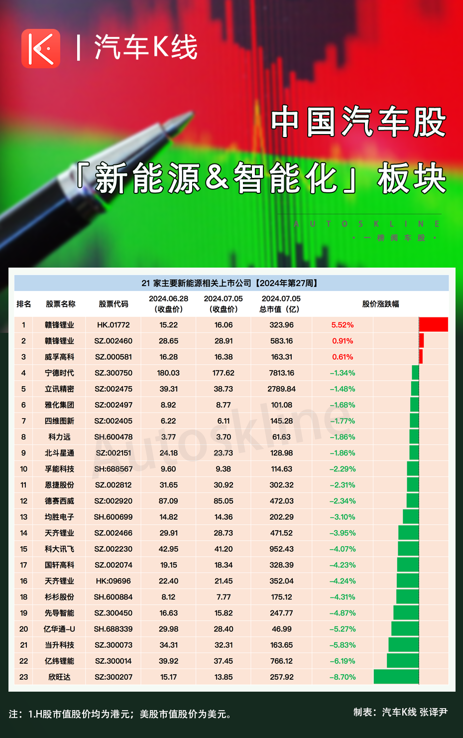 广汇汽车大涨,华晨大跌,汽车股遭五周连跌