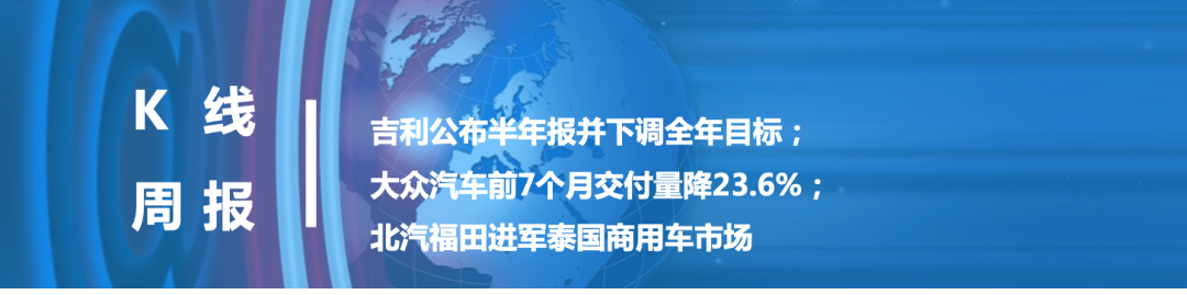 再漲？乘聯會預計9月乘用車零售同比增8%；欠銀行1.5億，眾泰汽車被申請預重整；恒大汽車擬科創板上市| K線周報 財經 第4張