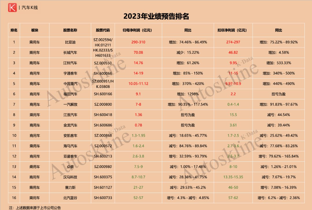 业绩预报图片