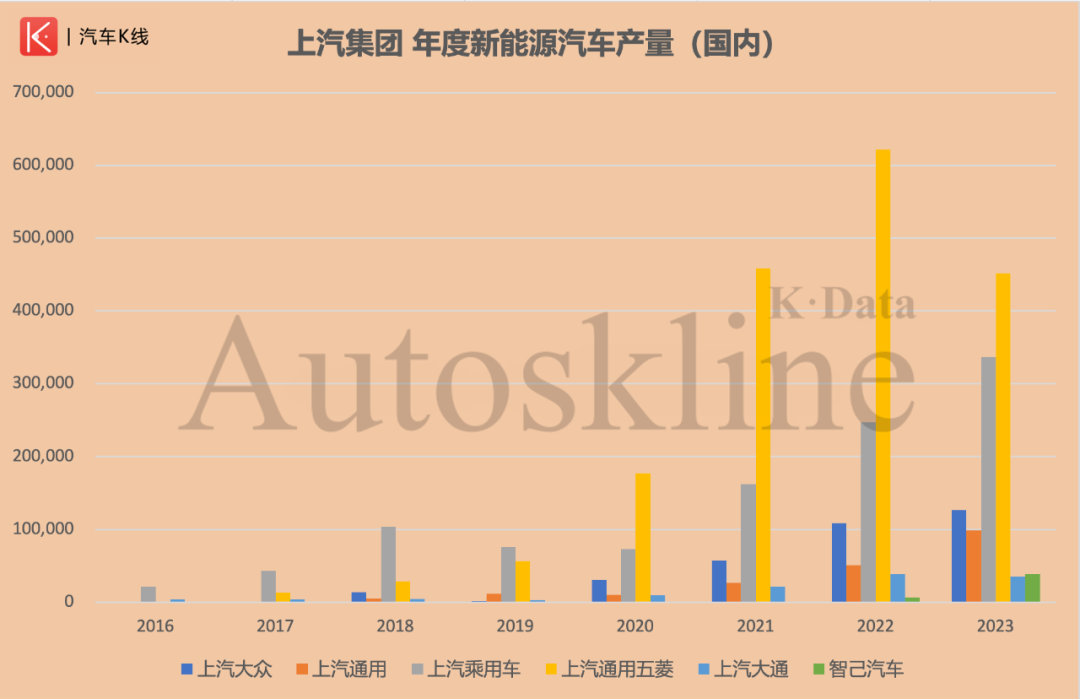 上汽集团:"十年答卷"另一面