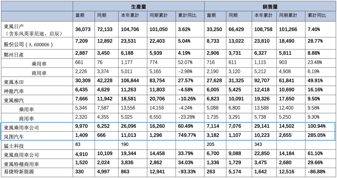 2024年05月17日 东风汽车股票