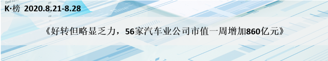 車展前夕汽車股強勁，56家汽車業公司市值一周增長超3000億元 | K·榜 財經 第15張