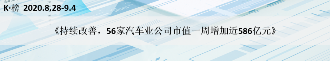 車展前夕汽車股強勁，56家汽車業公司市值一周增長超3000億元 | K·榜 財經 第14張