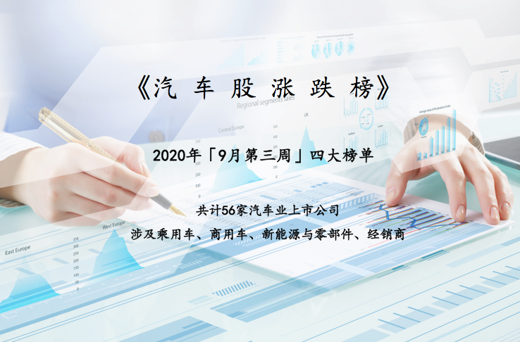 車展前夕汽車股強勁，56家汽車業公司市值一周增長超3000億元 | K·榜 財經 第1張