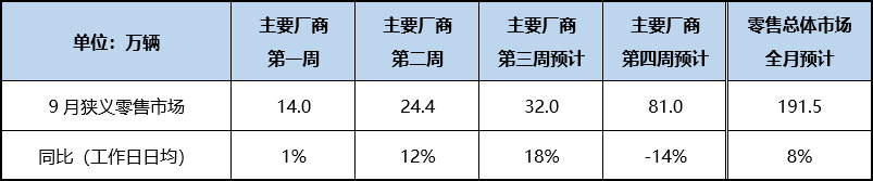 車展前夕汽車股強勁，56家汽車業公司市值一周增長超3000億元 | K·榜 財經 第11張