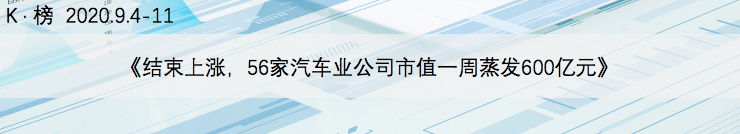 車展前夕汽車股強勁，56家汽車業公司市值一周增長超3000億元 | K·榜 財經 第13張