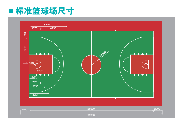 篮球场地尺寸标准尺寸图_篮球场地标准尺寸_篮球场地尺寸标准图纸