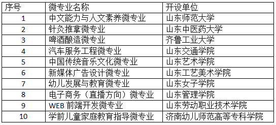 山东财经大学各专业录取分数线_2013山东财经大学各专业录取分数线_山东师范大学专业