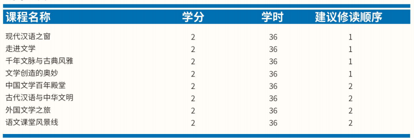 2013山东财经大学各专业录取分数线_山东师范大学专业_山东财经大学各专业录取分数线