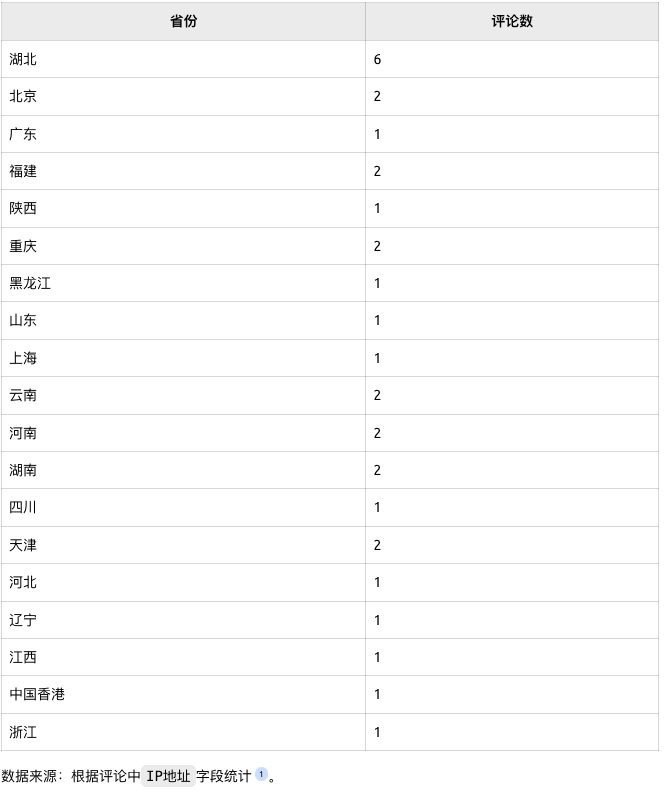 Pasted image 20250208164830.png