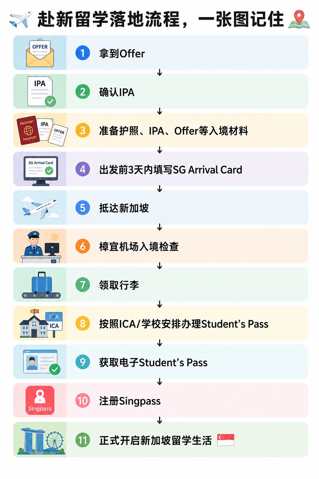 新加坡留学