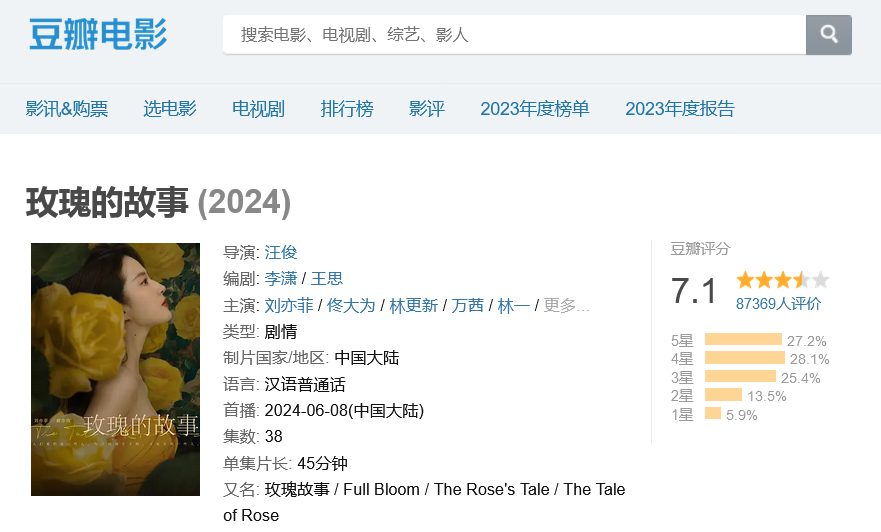 《玫瑰的故事》豆瓣开分7.1