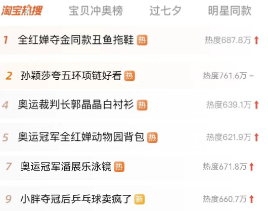 奥运五环眼镜火了，商家：紧急联系制作中