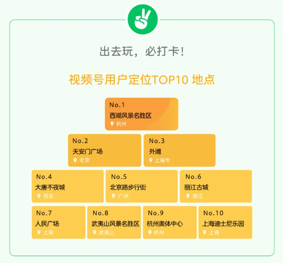 “五一”假期，微信运动用户总步数突破80000亿步