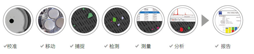 蔡司電子顯微鏡技術清潔度解決方案：開啟微觀清潔新篇，護航工業品質升級