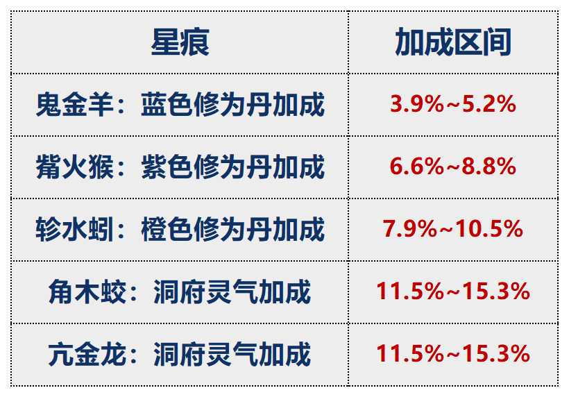 万亿倍修为返还系统