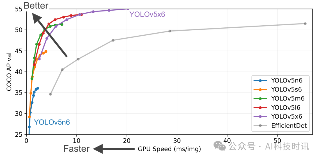 深度学习检测算法YOLOv5的实战应用