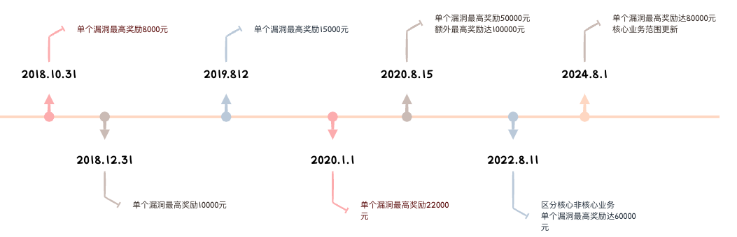 文章关联图片