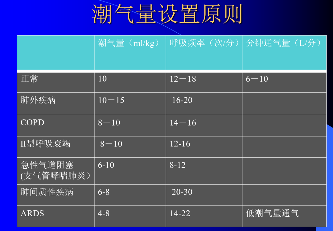 呼吸机压力怎么设置呼吸机参数设置_https://www.jmylbn.com_新闻资讯_第1张