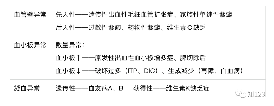 ptv是什么sle特发性血小板减少性紫癜（ITP）-上海聚慕医疗器械有限公司