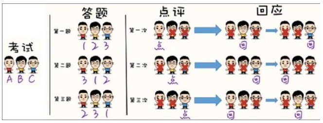 四川省公務(wù)員考試網(wǎng)_四川省考公務(wù)員官網(wǎng)_四川省公務(wù)員考試院