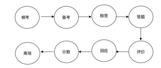 四川省公務(wù)員考試網(wǎng)_四川省考公務(wù)員官網(wǎng)_四川省公務(wù)員考試院