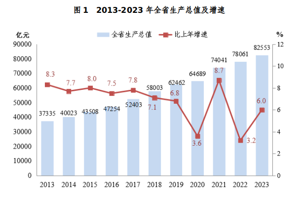 王中王最准一肖100免费公开,2023年浙江省国民经济和社会发展统计公报浙江省统计局&nbsp; 国家统计局浙江调查总队