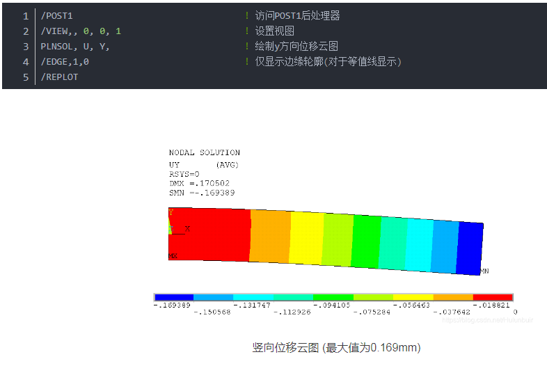 ANSYS 有限元分析后处理结点解与单元解!的图14