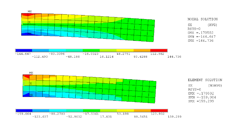 ANSYS 有限元分析后处理结点解与单元解!的图17