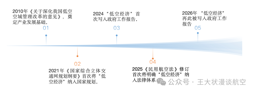 低空经济与融资租赁：风险透视与法务应对