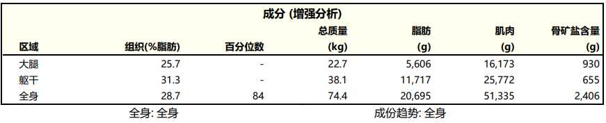 双能x骨密度检测仪为什么非得输入体重身高骨骼“晴雨表”：双能X线检测揭秘你的骨密度真相_https://www.jmylbn.com_新闻资讯_第4张