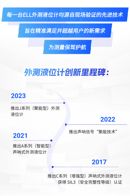 定華電子慶祝ELL聲吶式外測液位計誕生34年！
